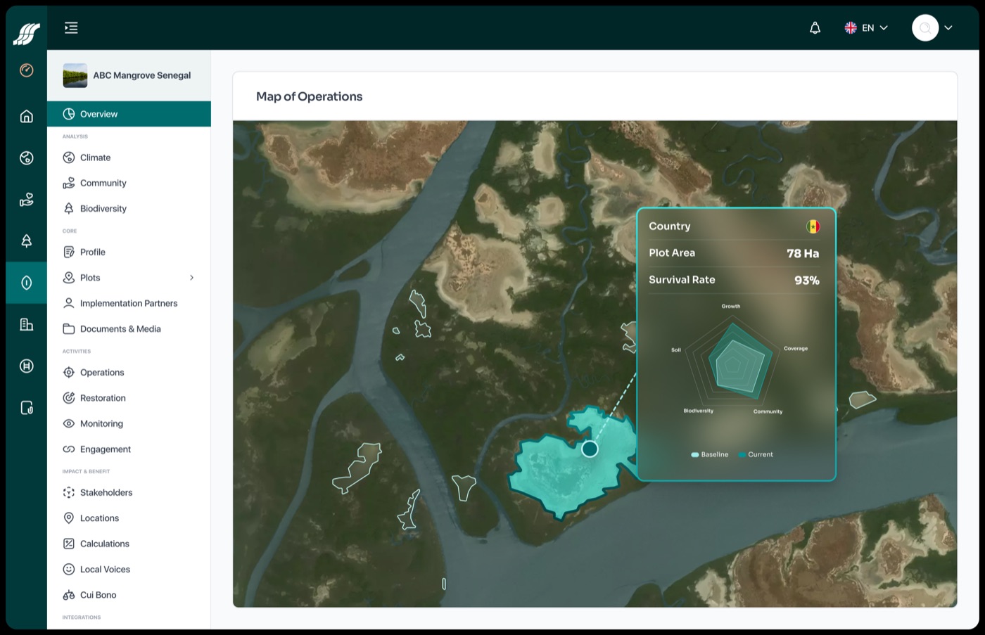 The Straatos platform interface.