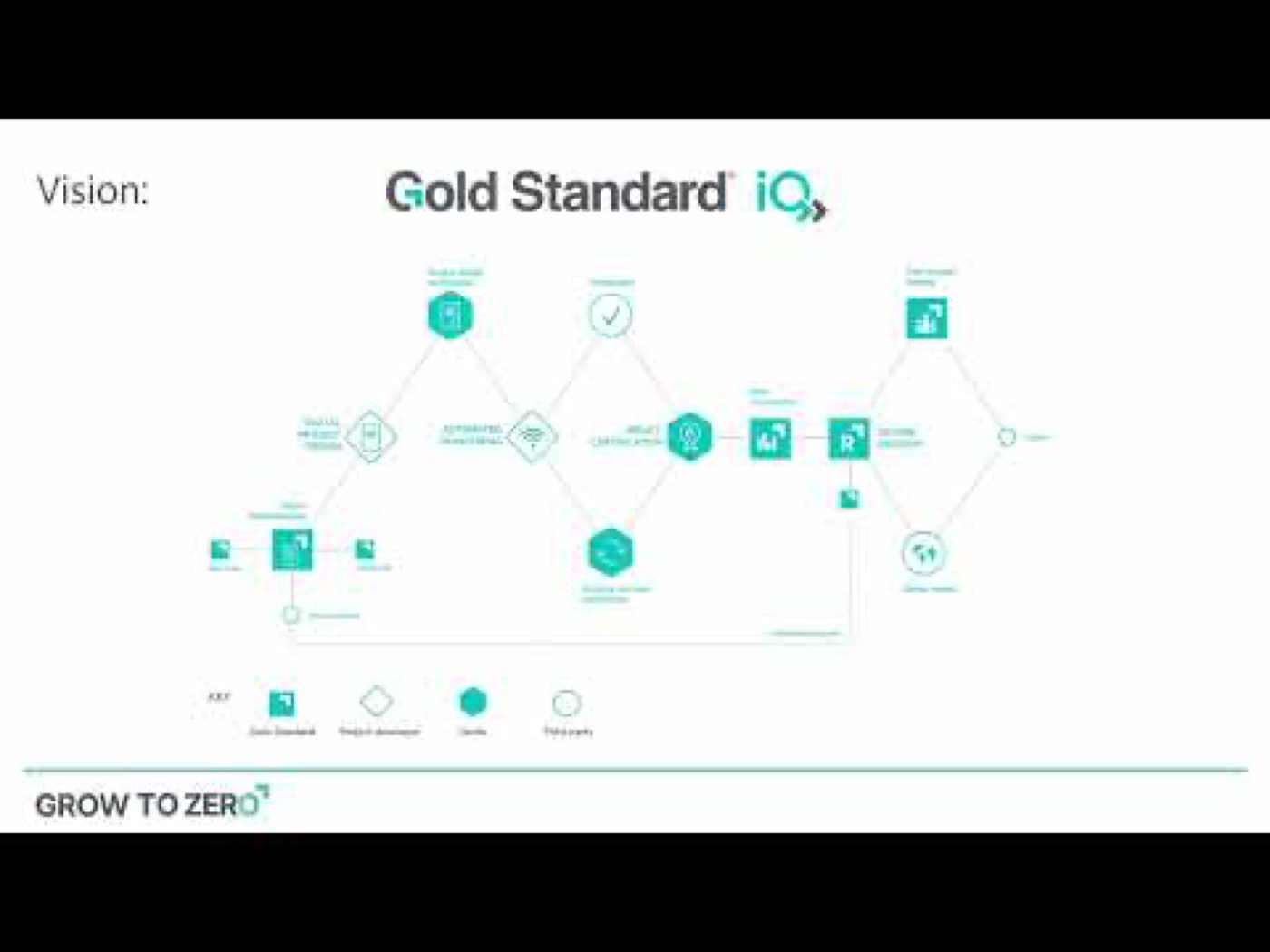 GrowToZero de Gold Standard — « The future is digital »